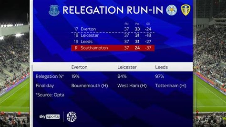'Its not just about stopping us getting relegated', says Leicester boss Bedford as Foxes plot fig
