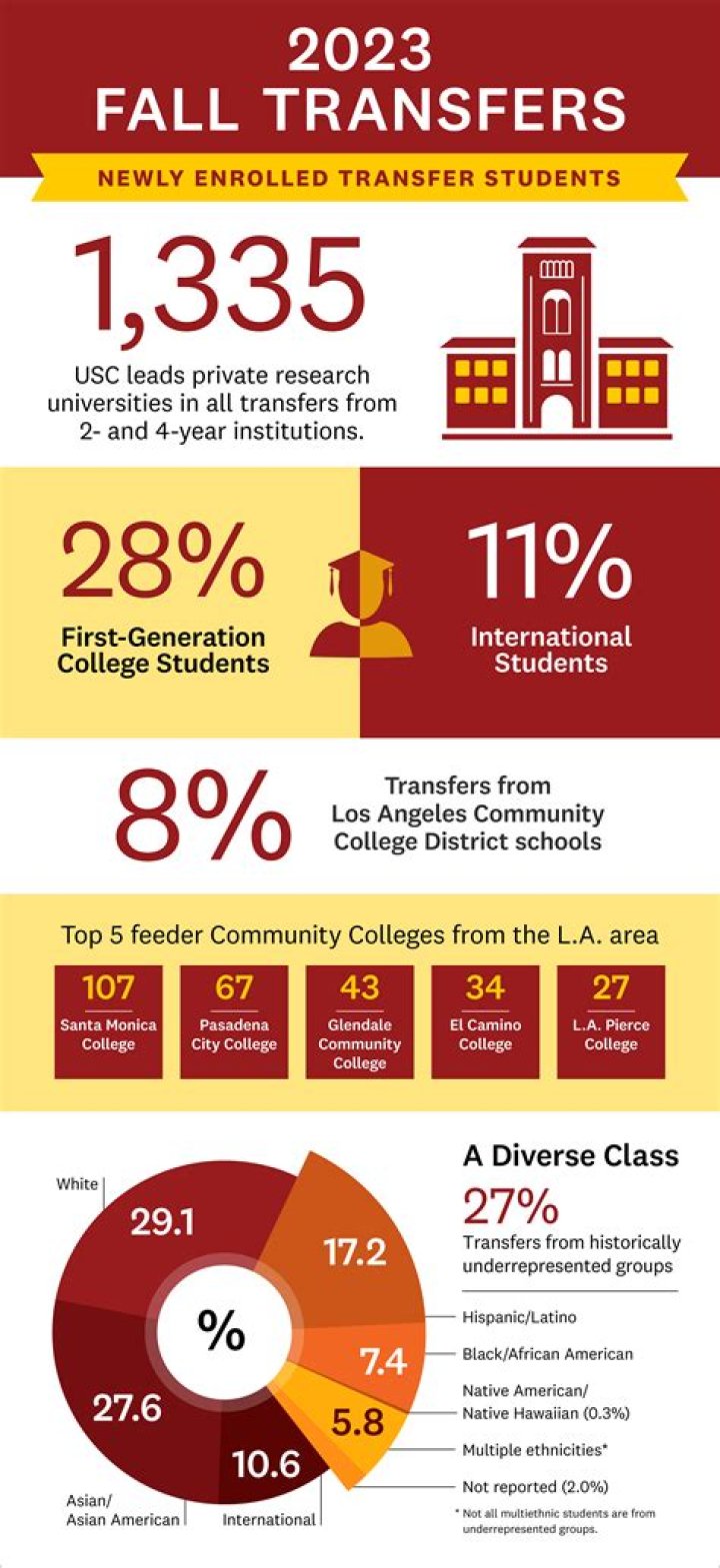 A Gateway To Global Education For Transgender Students