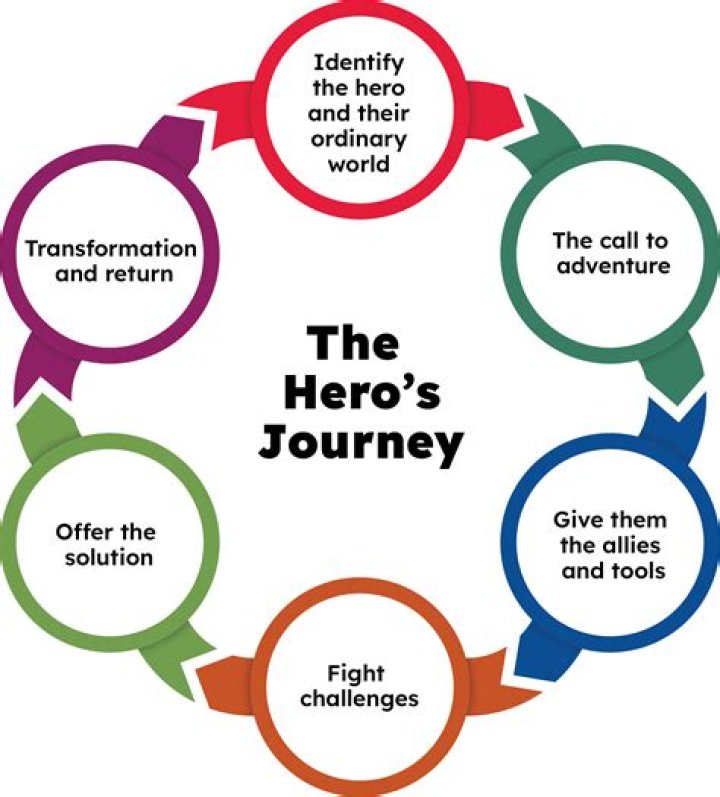 A Journalist's Journey Of Discovery