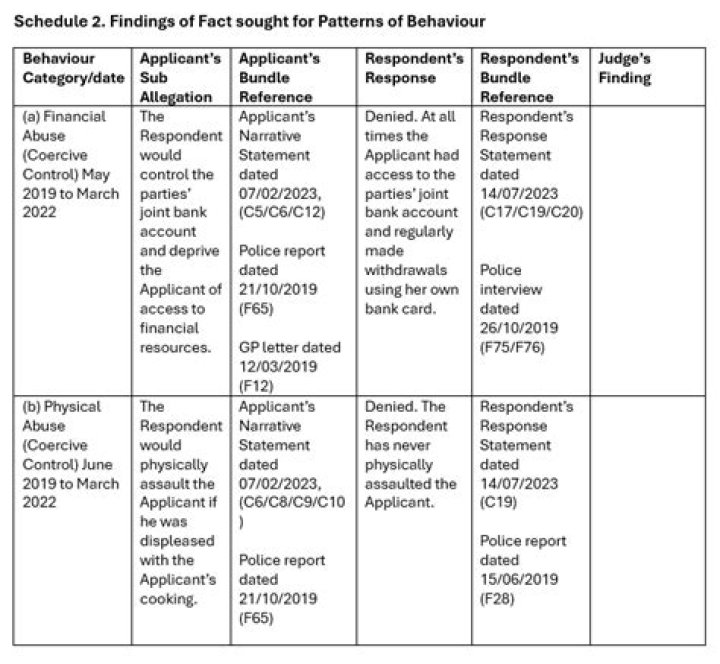 A Journey Of Allegations, Family, And Fortune