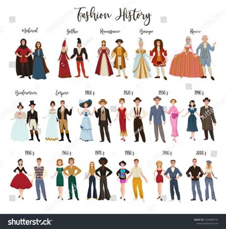 A Journey Through Fashion History And Cultural Impact