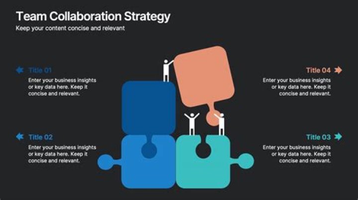 Discoveries And Insights For Unstoppable Collaboration