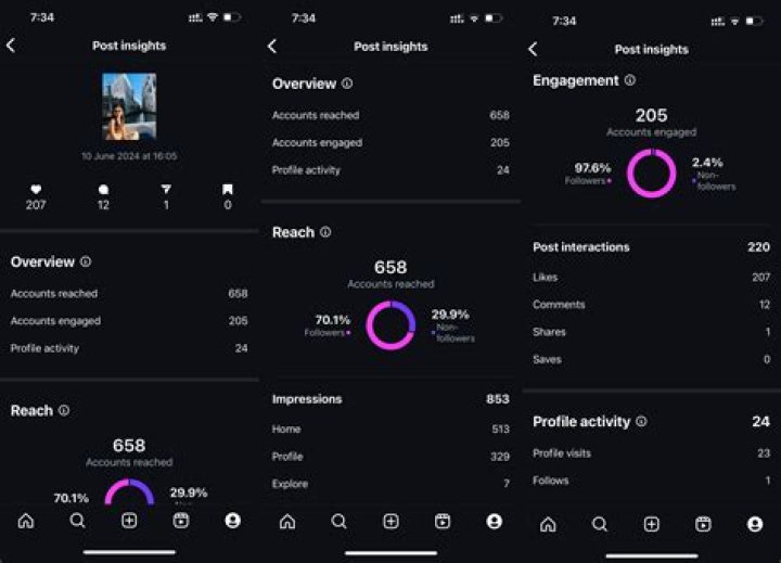 Discoveries And Insights In Independent Radio