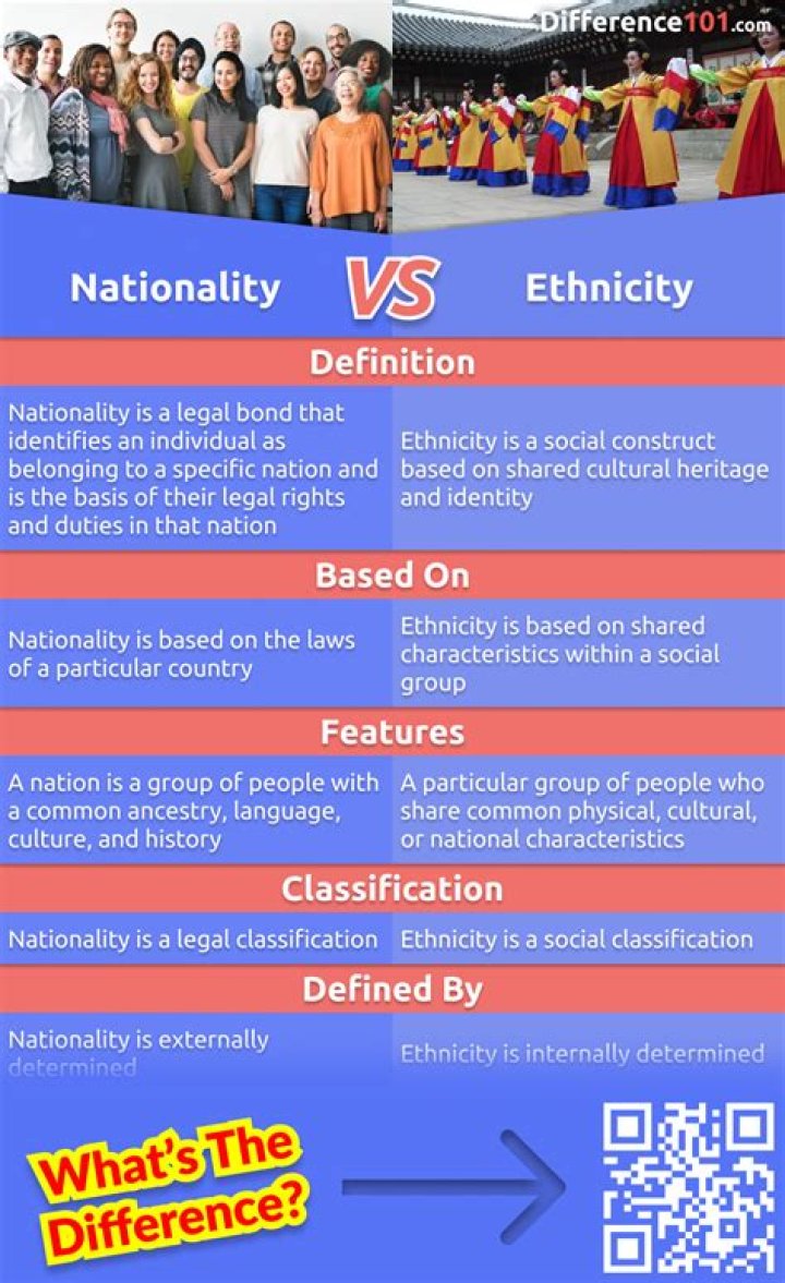 Ethnicity, Nationality, Race, Family, And Body Measurements