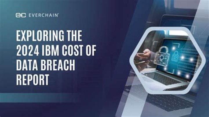 Exploring Platform, Content, And Impact