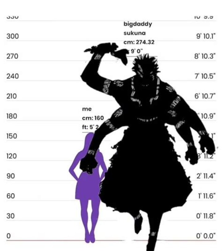 Know About His Age, Height – Is he Gay?
