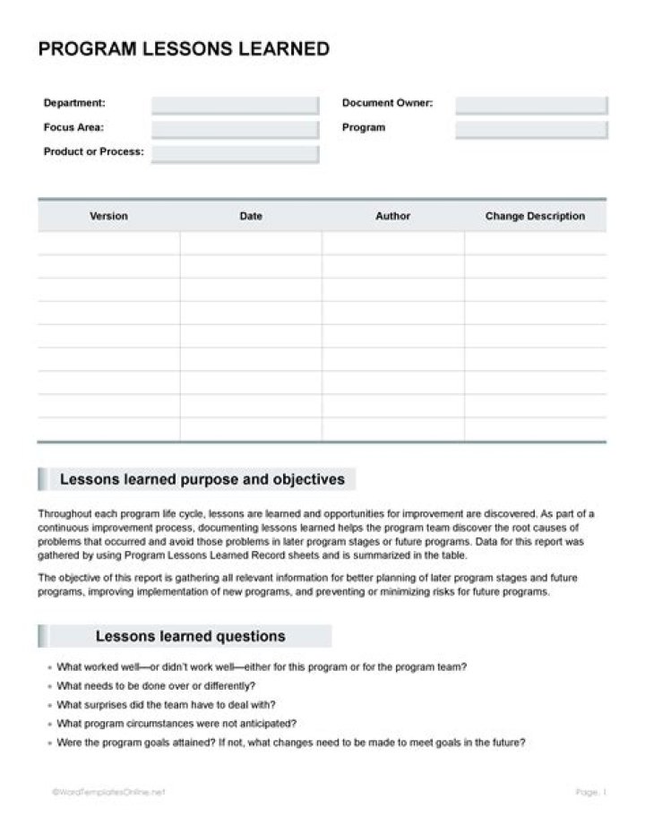 Secrets, Impact, And Lessons Learned