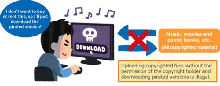 The Unauthorized Distribution Of Avery Leigh's Content