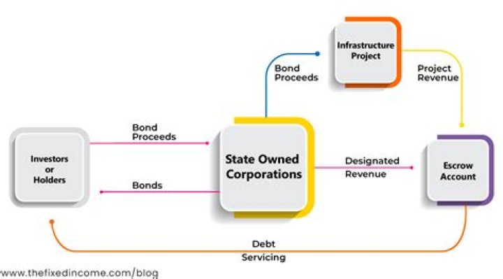 Uncover The Secrets Of Government-Guaranteed Lending With Michael Patnaude