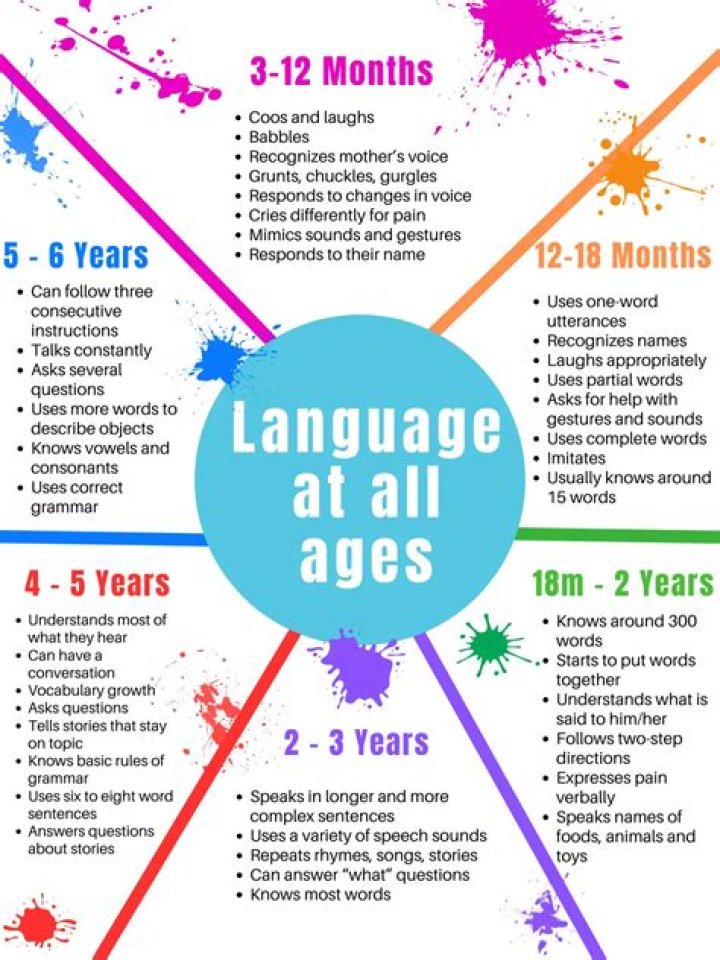 Uncovering His Journey Through Age And Biography