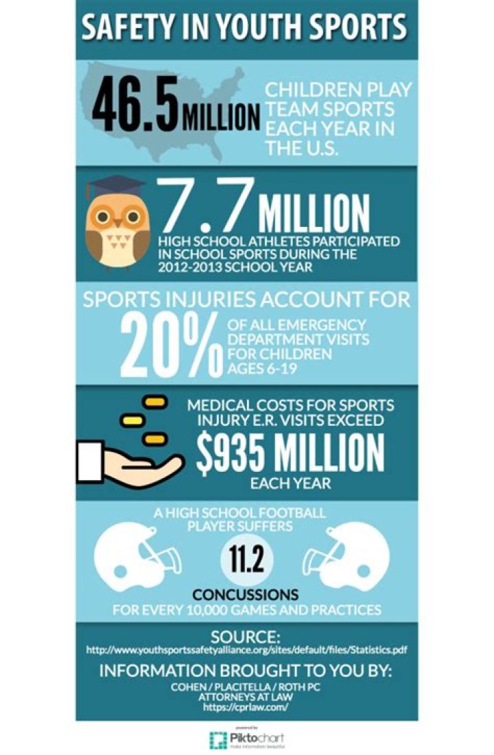 Uncovering The Hidden Dangers In Youth Sports