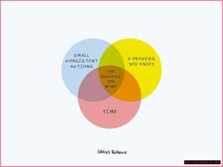 Uncovering Unseen Dynamics And Surprising Truths