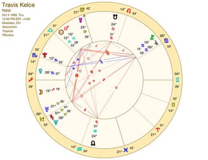 Unlock The Cosmic Secrets Of Travis Kelce's Horoscope