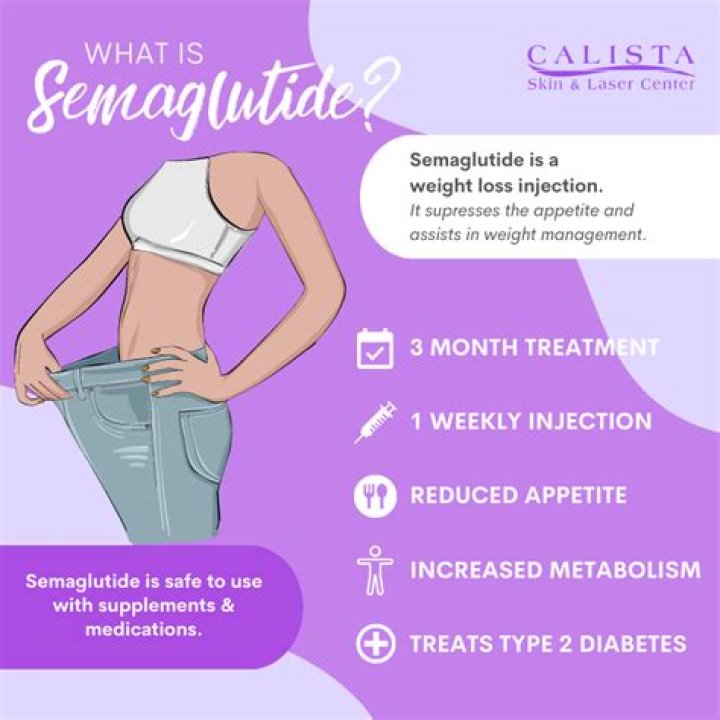 Unlocking The Enigma Of Weight Gain On Semaglutide: Unveiling Causes And Solutions