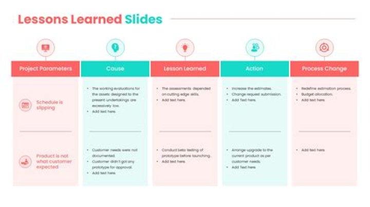 Unraveling The Cause And Lessons Learned