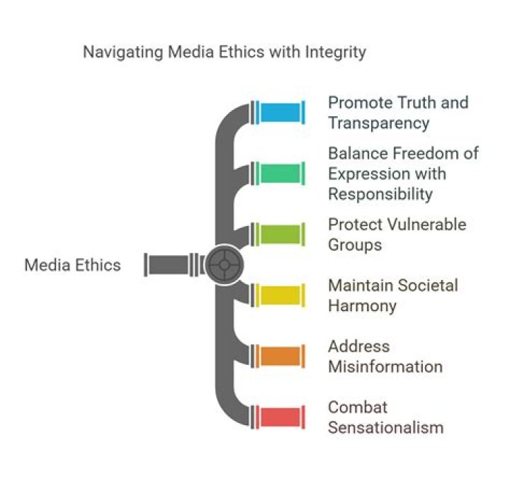 Unveiling Privacy, Media Ethics, And Body Positivity