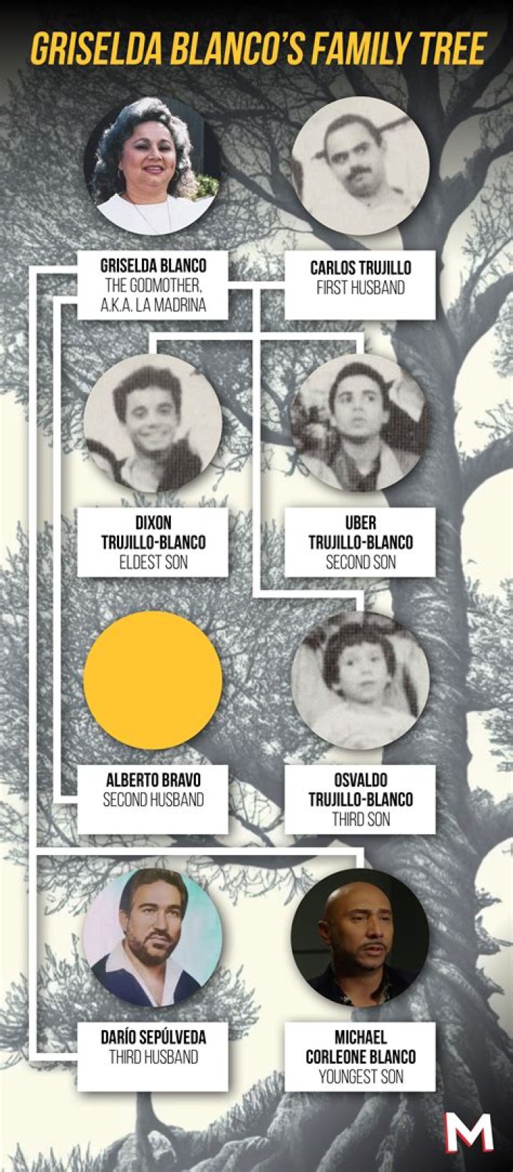 Unveiling The Notorious Reign Of Griselda Blanco In Orange County