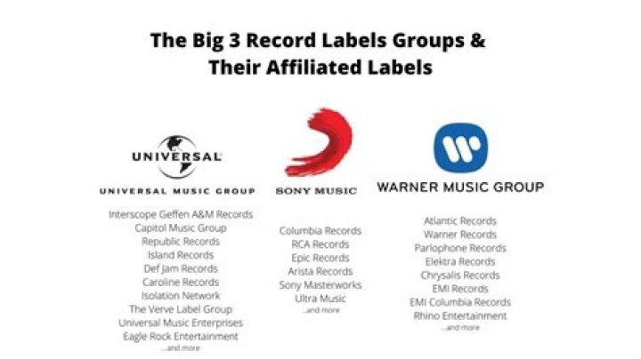 Unveiling The World Of Record Label BMG: Discoveries And Insights